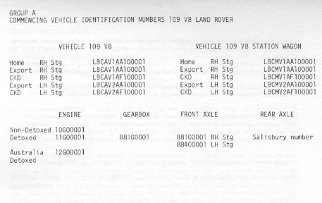 Land Rover Series Serial Numbers